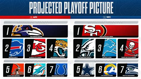 wild card playoff picture|nfl current wild card standings.